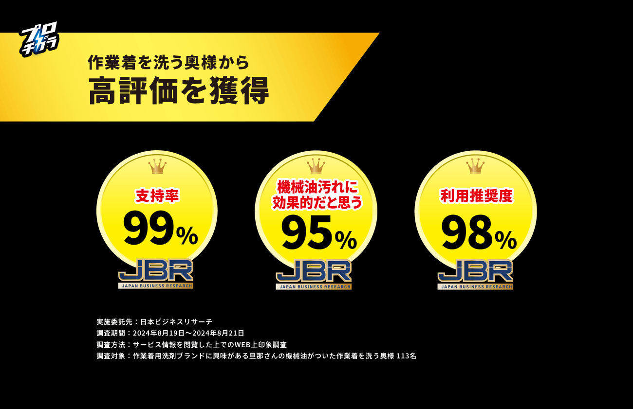 NSファーファ プロのチカラ ブランドサイト