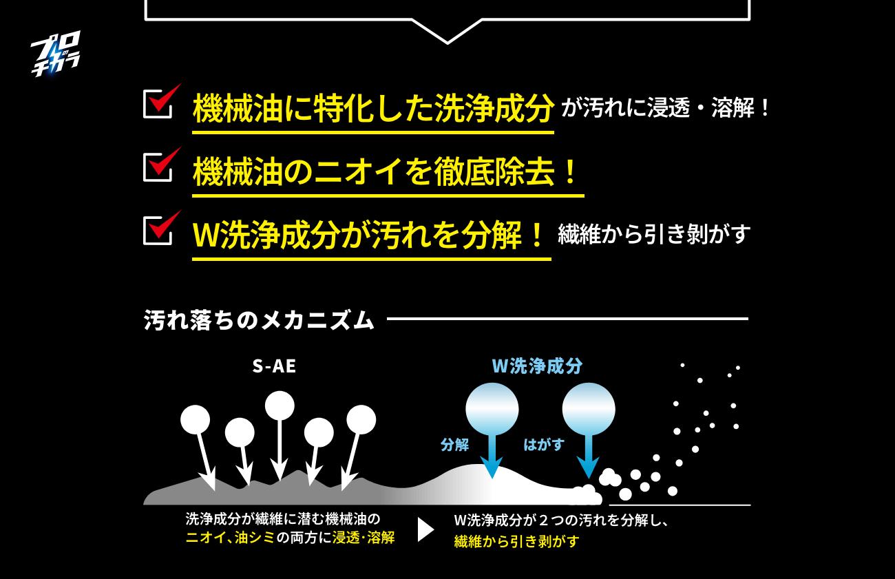 NSファーファ プロのチカラ ブランドサイト