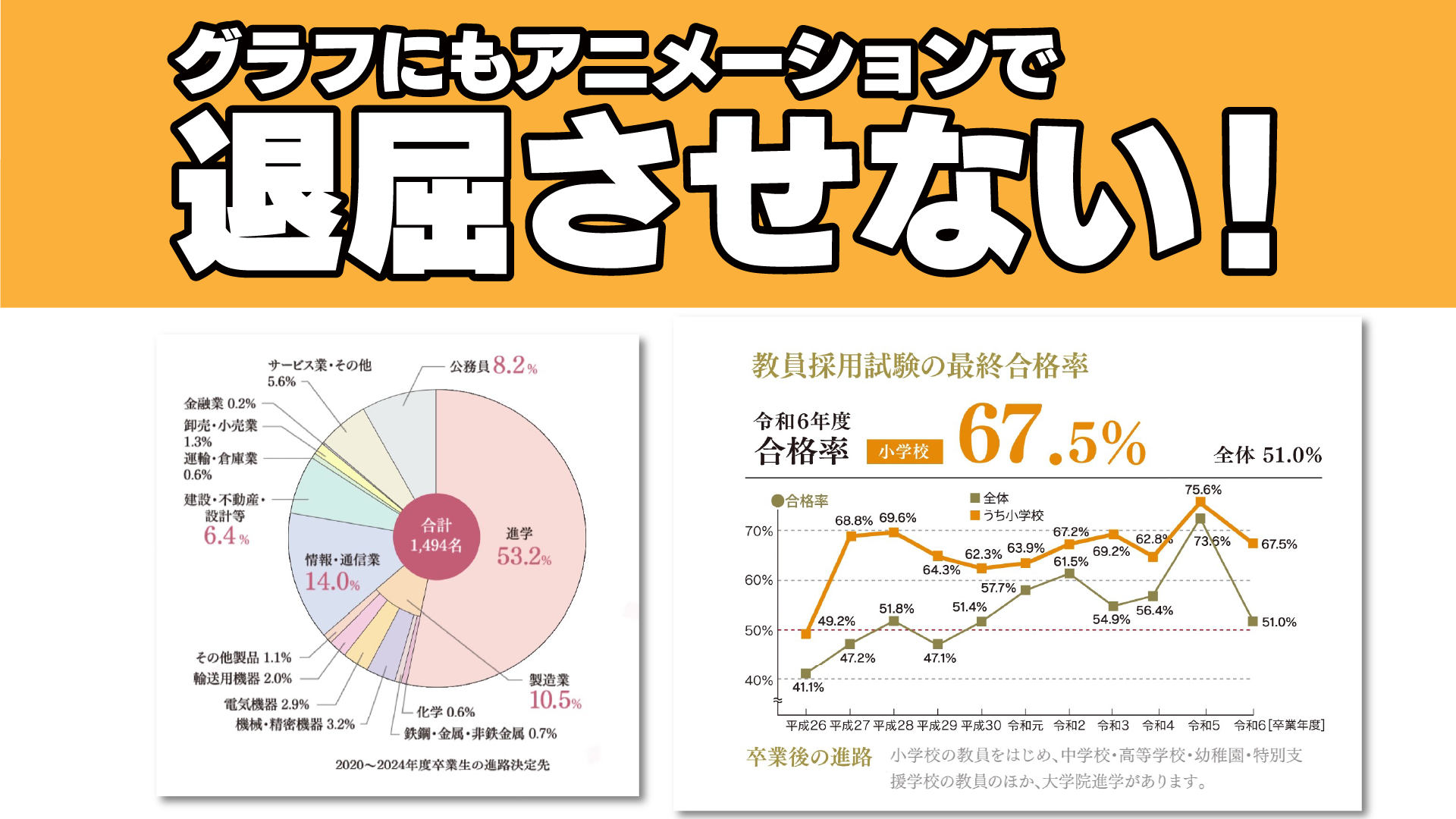 グラフアニメーション