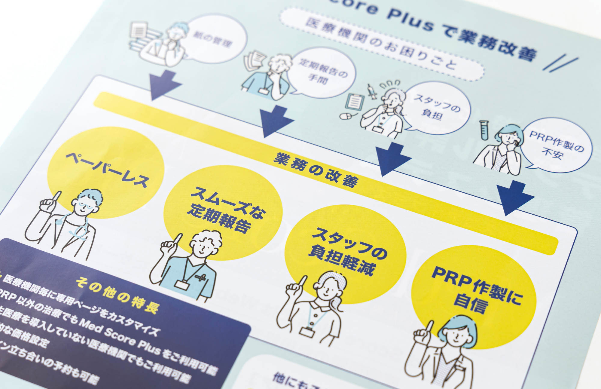 サンメディックス株式会社　チラシ